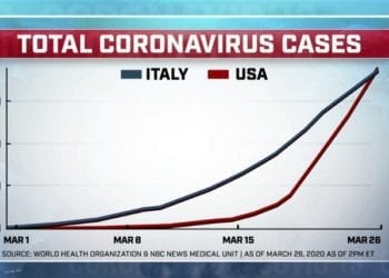 coronavirus-usa-italia