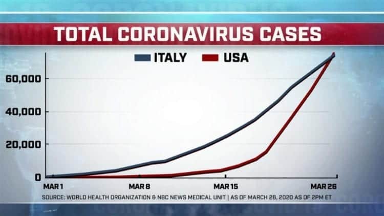 coronavirus-usa-italia