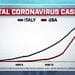 coronavirus-usa-italia