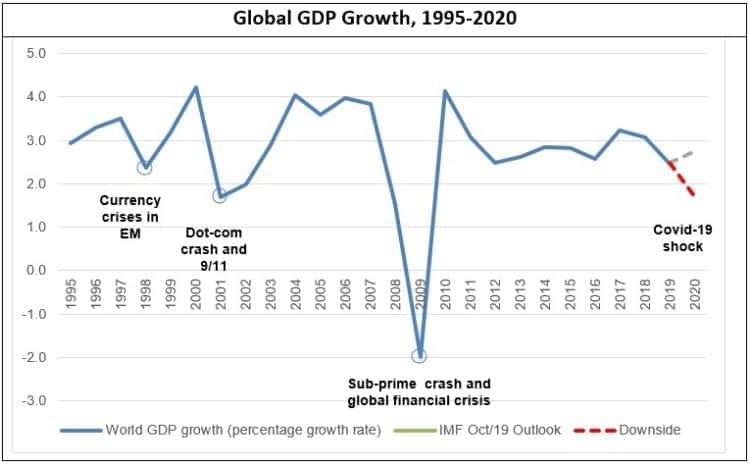 crisi-economica