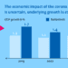 impatti-economici-covid-19
